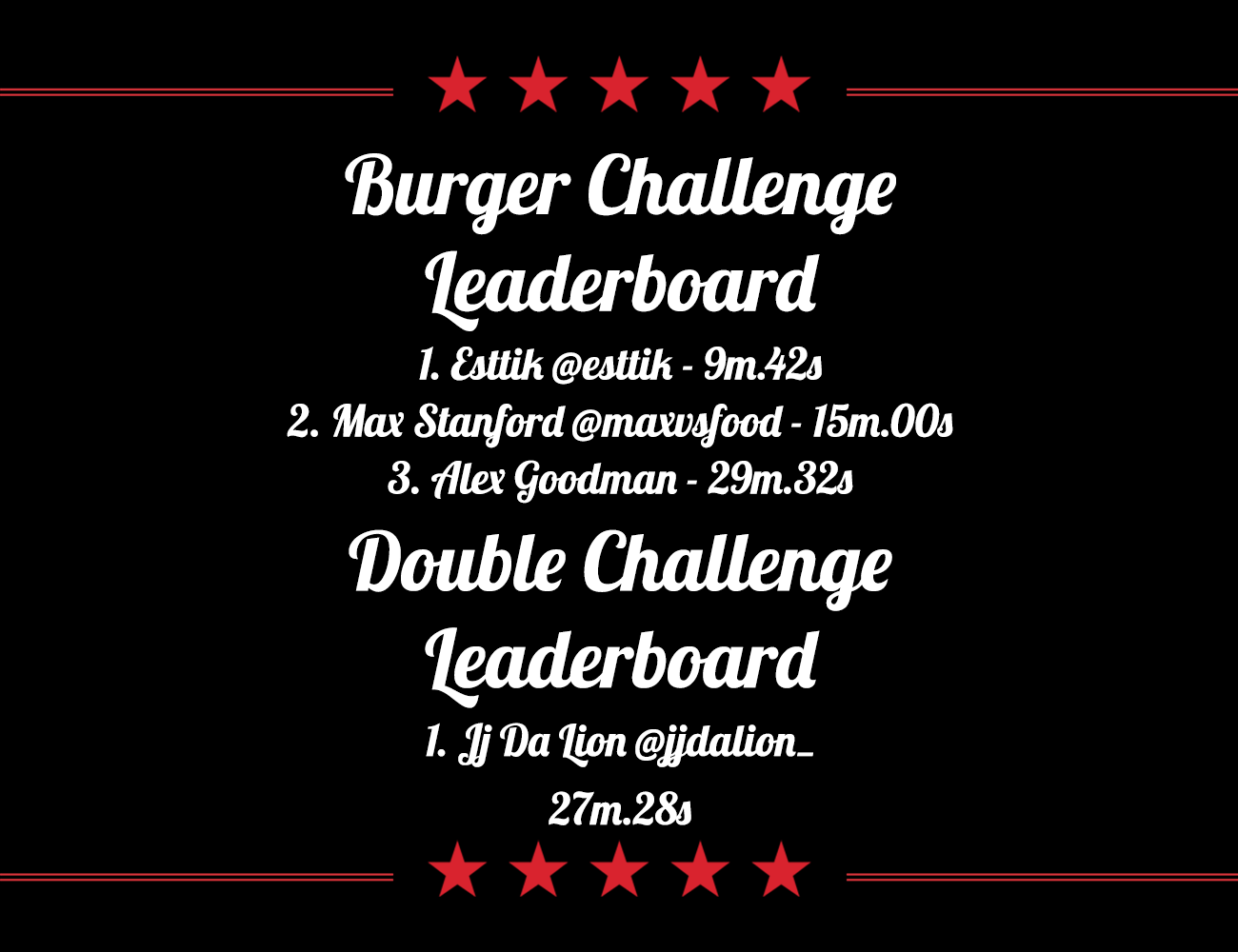 Hall of Fame | Burger and Pancake Challenge London – Polo Bar